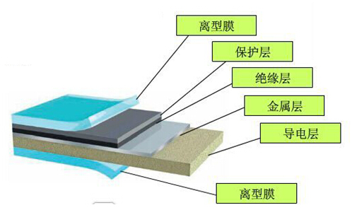 pcb厂家之什么是fpc电磁膜