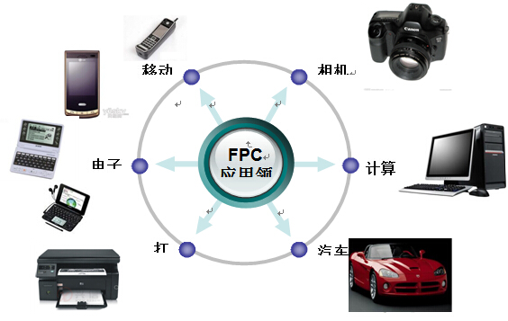PCB生产厂家解析什么是fpc排线