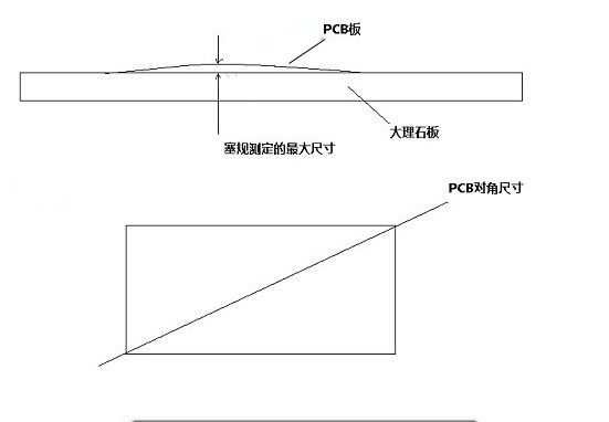 汽车FPC厂揭秘什么是翘曲度