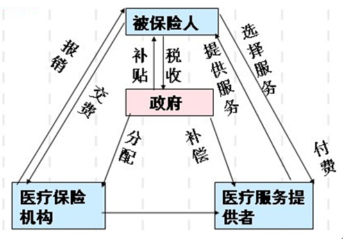 医疗fpc厂解析什么医疗保险