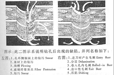 柔性线路板机械钻孔破孔原因分析及改善二
