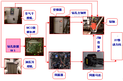 电容屏fpc厂钻孔制程功能原理