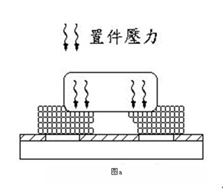 电容屏fpc厂家解析SMT锡珠产生的原因与预防
