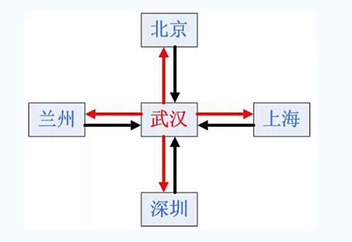 电路也是路 看得懂的PCB布线
