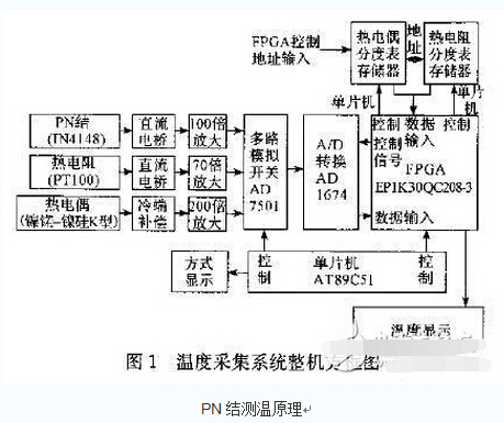 柔性线路板厂为你解析温度采集系统电子电路设计攻略