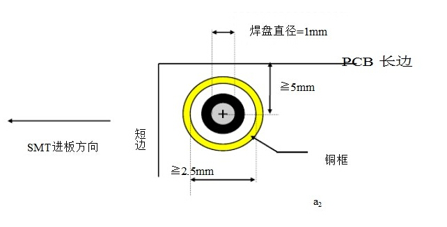 FPC厂家话你知——什么是Mark点