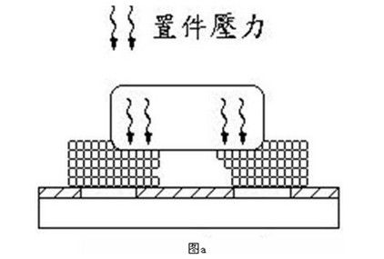 线路板厂家为你解析SMT锡珠产生的原因及该如何预防