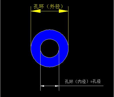 PCB厂为您介绍PTH孔、NPTH孔和孔环