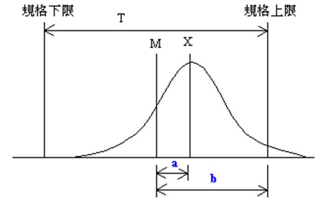 无人机软板之何谓制程能力