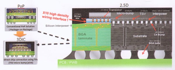PCB厂家电路板表面处理之镍钯金