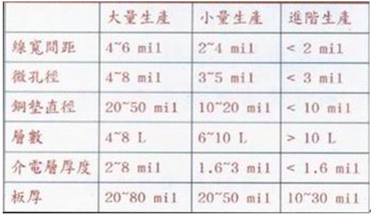 线路板厂如何对电路板的尺寸进行规划与控制