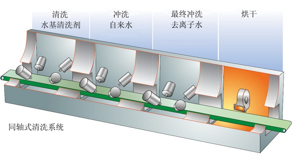电路板厂清洗PCB板工艺详解