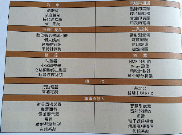 柔性线路板生产厂家之使用软板的动力