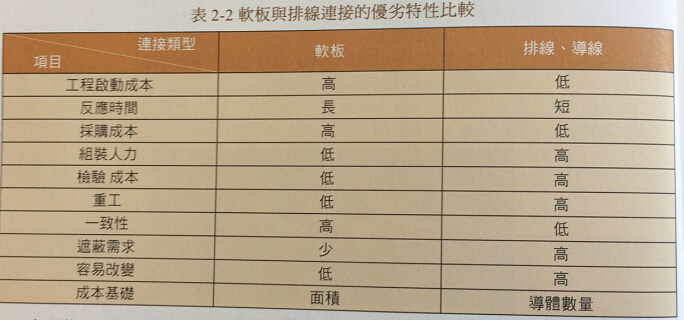 何处使用FPC最佳
