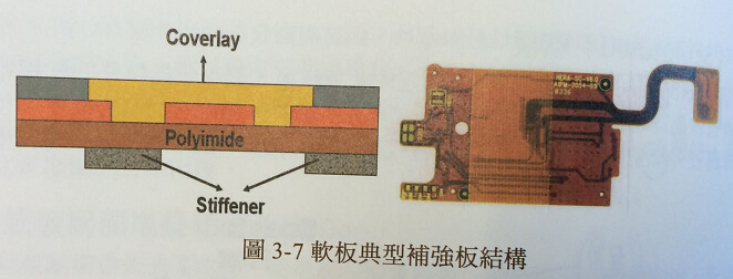 柔性电路板搭配补强板