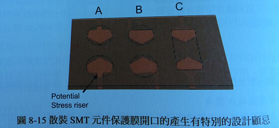 FPC厂家之软板表面贴装的衬垫