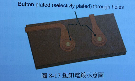 FPC软板电镀通孔的衬垫
