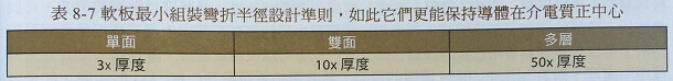 柔性线路板动态应用与设计指南