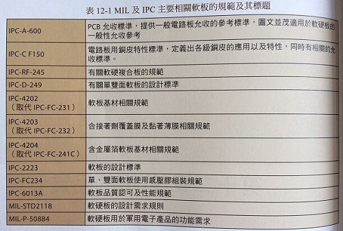 软板相关规范