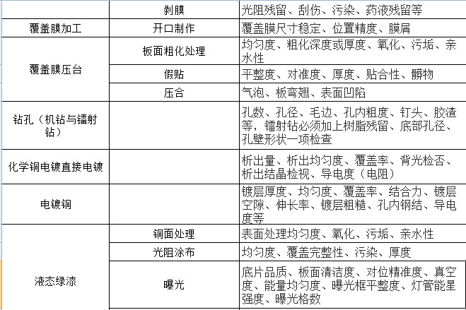 柔性电路板制程内品检