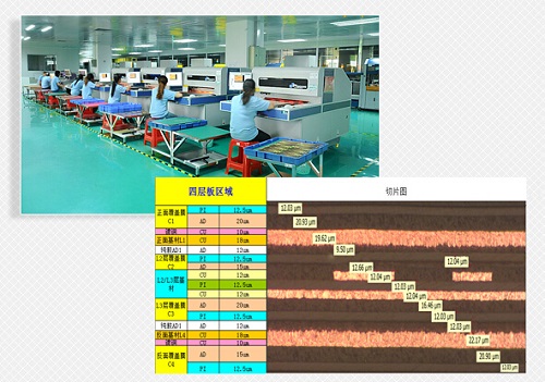 软板检验与测试简介