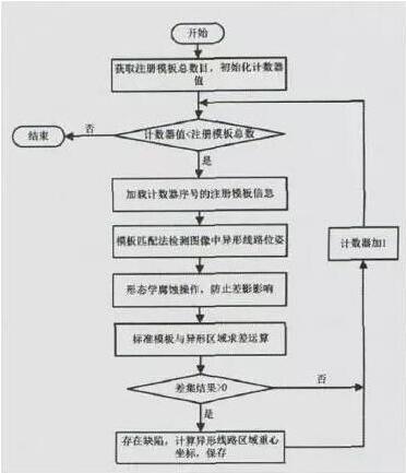 柔性电路板缺陷检测方法指南
