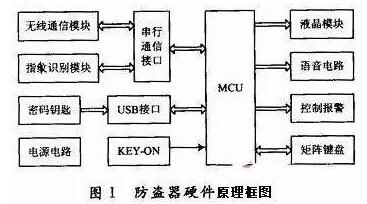 汽车FPC为你解读：基于指纹识别的汽车防盗系统设计