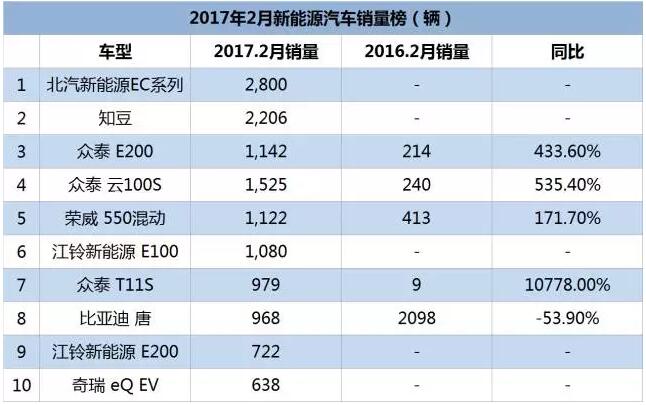 想了解新能源汽车，先来和电池FPC小编一起分清这些电池