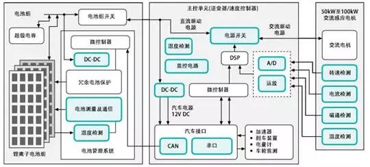 汽车FPC带您一文掌握电动汽车电池管理方案