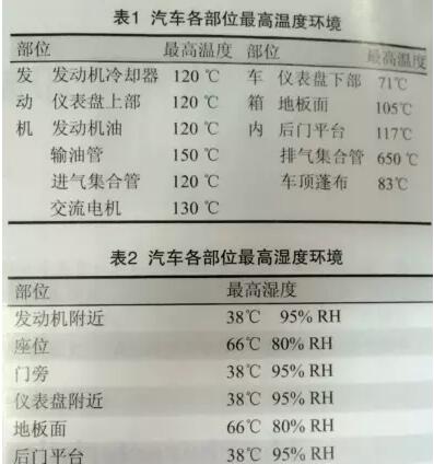 汽车软板的基本要求