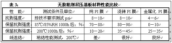 柔性电路板(FPC)技术发展趋势（三）