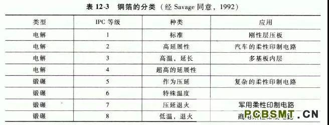 电池FPC中铜箔的应用方法