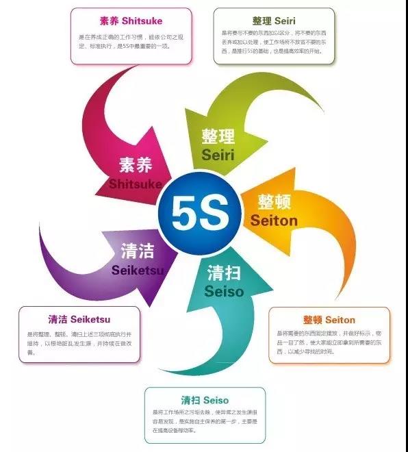 中国软板厂5S失败率高达90%？为什么？