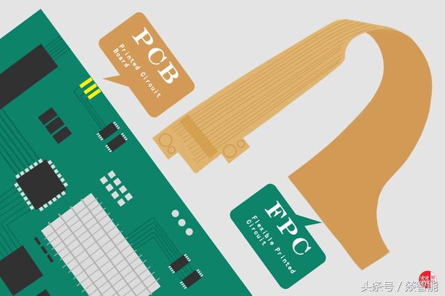 硬件工程师理论基础之PCB和FPC