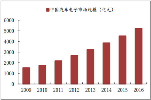 FPC PCB专用油墨市场需求增长,中国成为FPC PCB行业第一制造大国