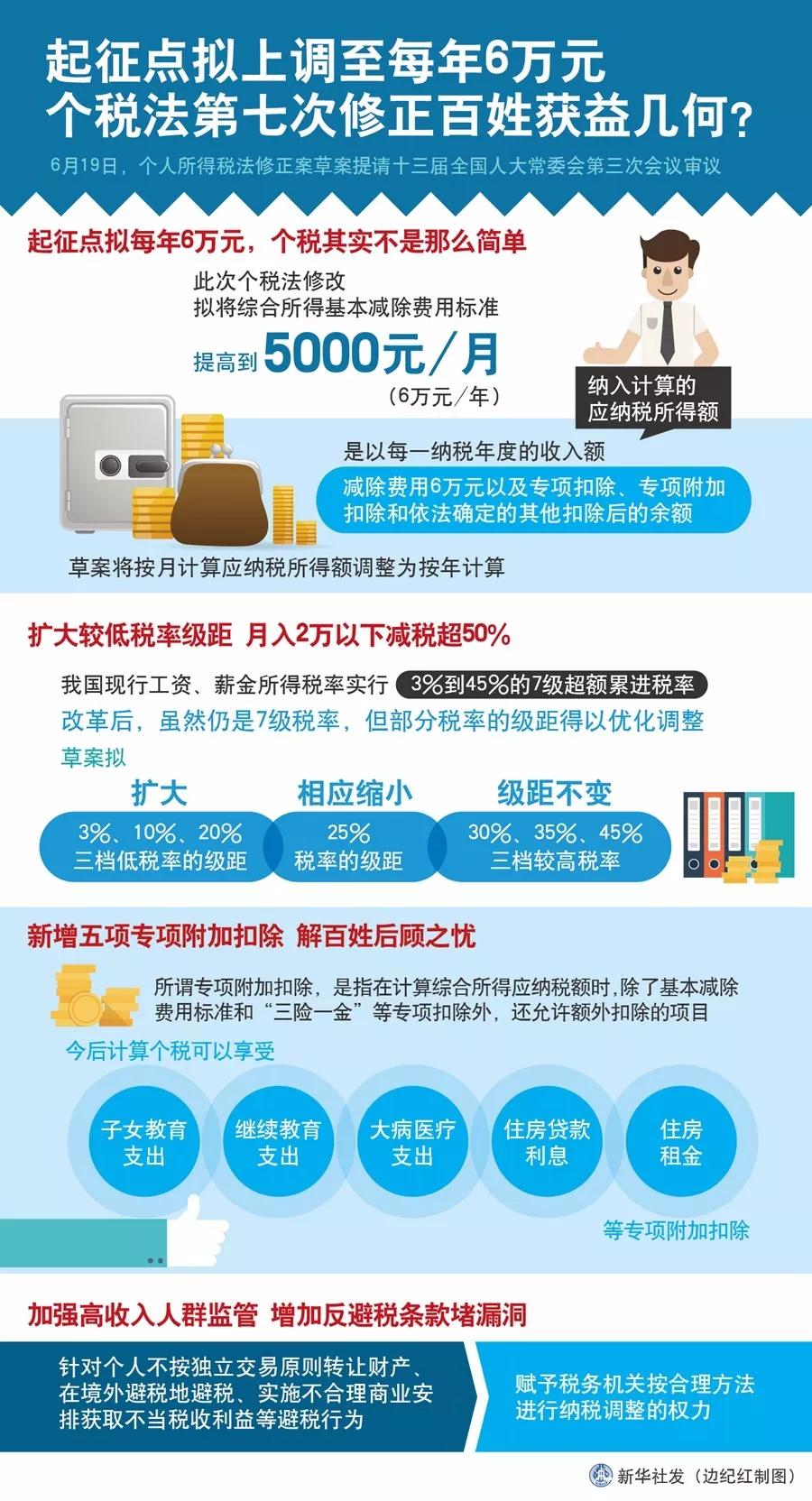 单身无罪，但要交税，FPC厂的“单身税”真的来了？