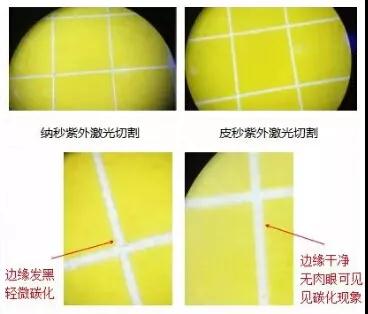 激光工艺在柔性线路板加工过程中的选择方式