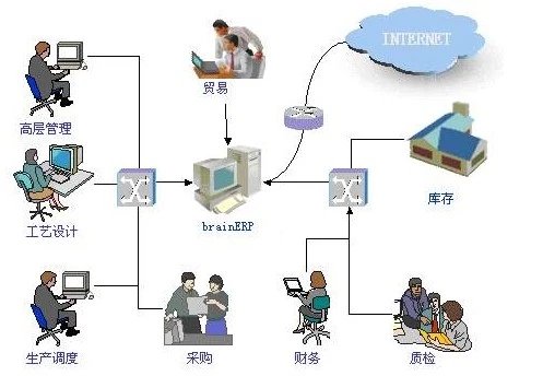 FPC质量人，收好这份通俗易懂的ERP知识讲稿
