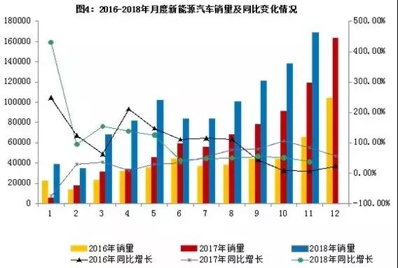 柔性线路板逐渐替代传统线束，亦是未来市场大势所趋