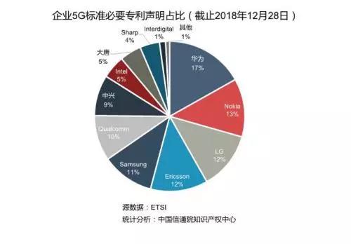 软板厂之华为拿下“5G核心网标准”制定机构控制权