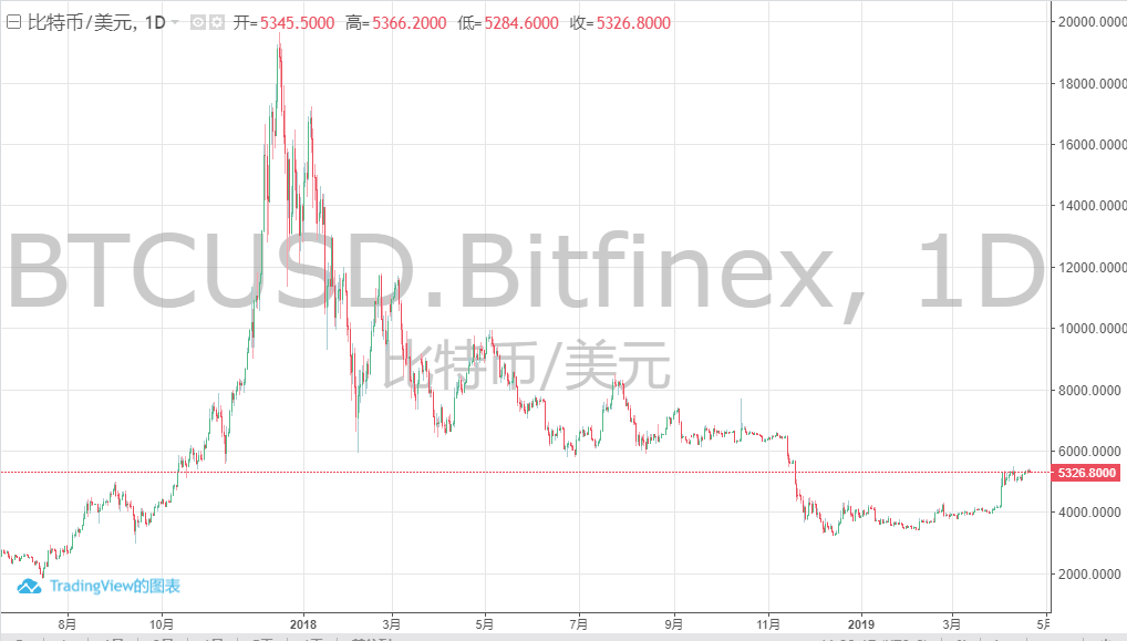 电池FPC之中国比特币矿商即将迎来最后一击？