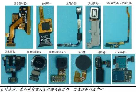 可折叠手机催生 FPC 新需求