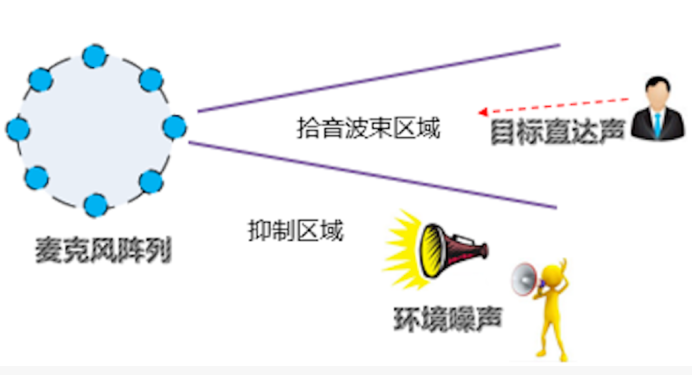 软板之百度实现技术革新，一颗芯片解决语音交互难题