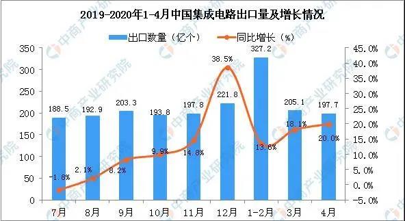 【行业热点】5G叠加疫情，各领域PCB需求如何？