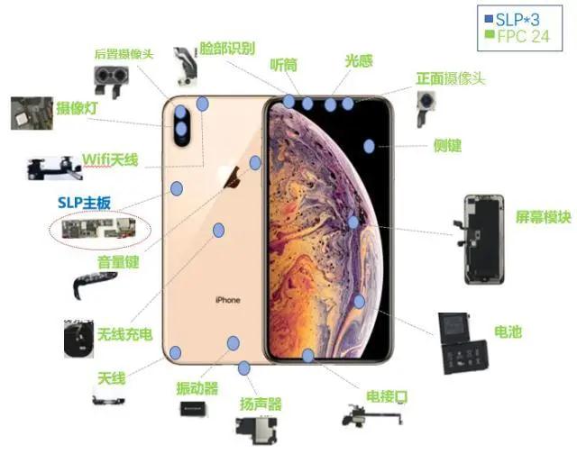 iphone及其他品牌手机FPC的使用情况！