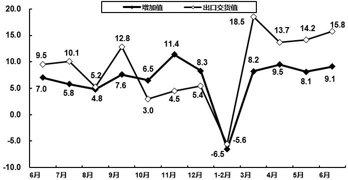 柔性线路板厂之2020年H1规模以上电子信息制造业实现营收略有增长