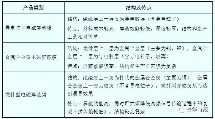 看完你就明白，电磁屏蔽膜对于柔性电路板厂到底有多重要？
