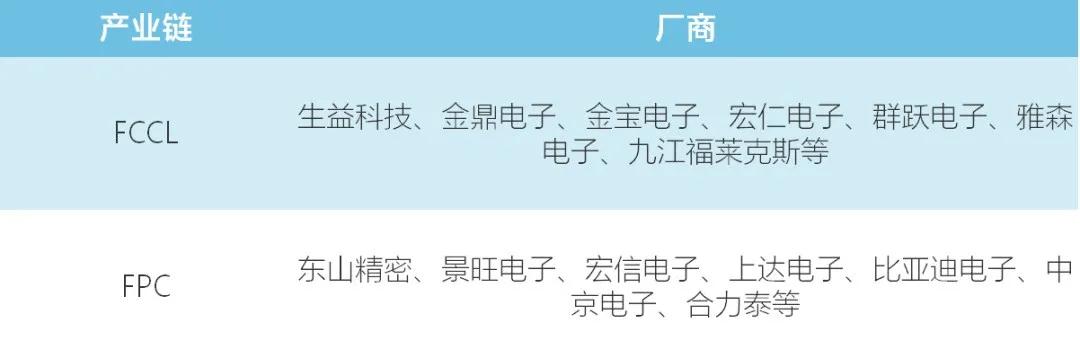 国产柔性线路板厂商该如何打破日韩壁垒？