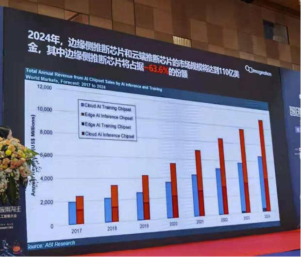 汽车软板之2021年上半年AI融资超200亿元！汽车应用受益