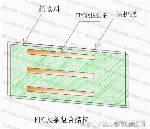 模切易得通：厉害了，FPC软板这样冲切的……